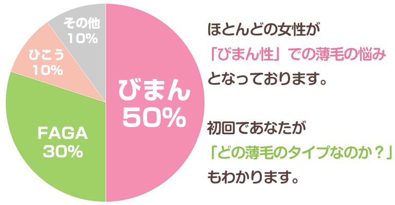 下関 悩み