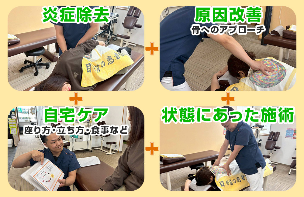 下関 ぎっくり腰改善治療図