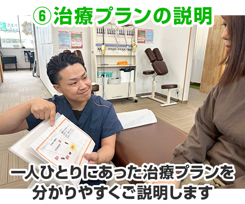 下関 治療プランの説明